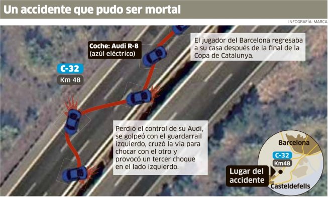 La infografía que publicó Marca sobre el accidente de Alexis Sánchez