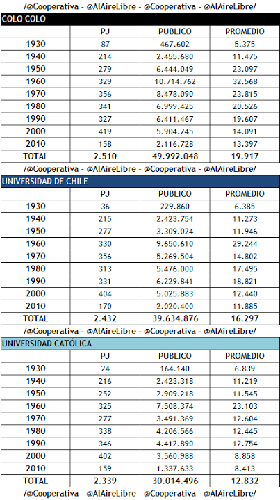 Colo Colo llegará a 50 millones de espectadores por torneos nacionales ante Cobresal
