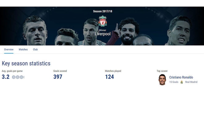 UEFA publicó por error una imagen que da como ganador de la Champions a Liverpool