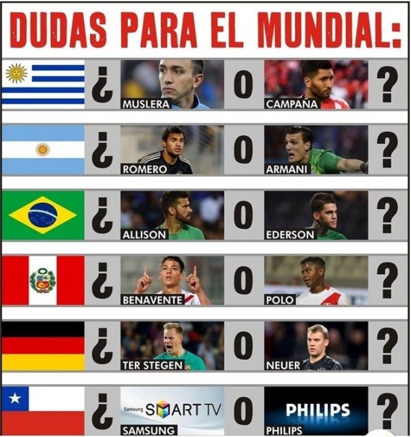Se alegran con nuestra desgracia: Diario Olé replicó memes que se burlan de la ausencia de Chile en el Mundial