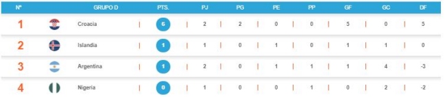 Argentina saca la calculadora: Los resultados que necesita la albiceleste para clasificar a octavos