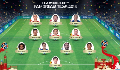 Este es el 11 ideal de los fanáticos del Mundial de Rusia