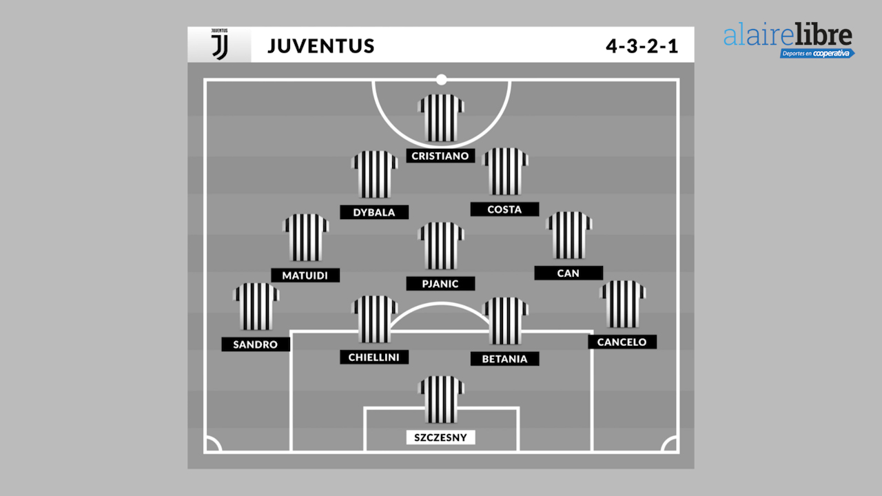 La Pizarra de Leonardo Burgueño: La Juventus de Cristiano
