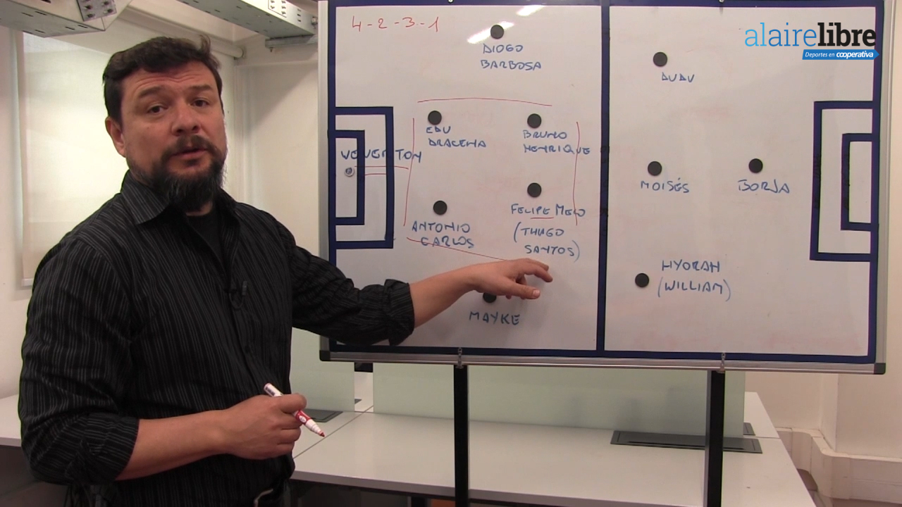 La Pizarra de Burgueño: La fortaleza defensiva de Palmeiras, el próximo rival de Colo Colo