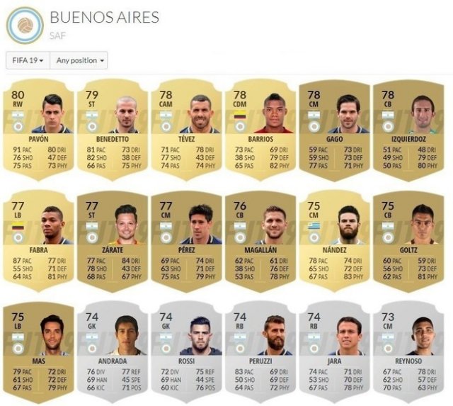 Al igual que Colo Colo: Boca Juniors tampoco estará en el FIFA 19