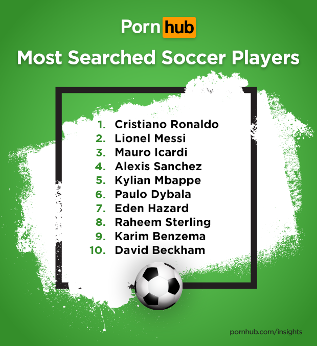 Alexis Sánchez es el cuarto futbolista más buscado por usuarios de Pornhub