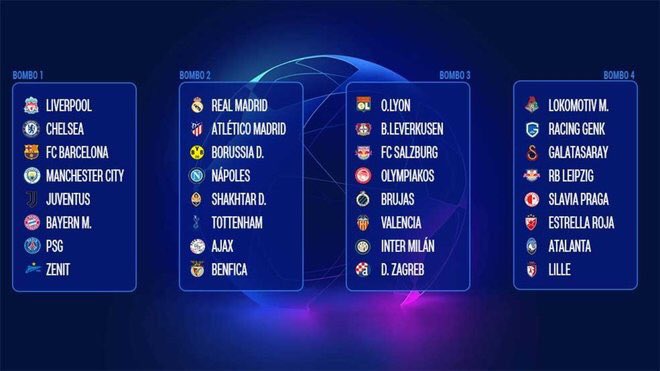 Este jueves se sorteará la fase de grupos de la Champions 2019-2020