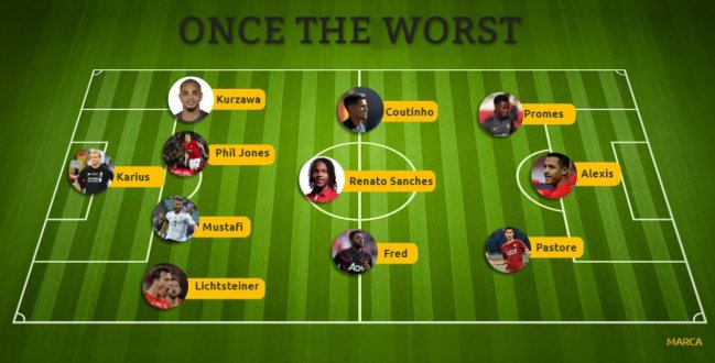 Alexis Sánchez otra vez fue nominado al premio “The Worst”