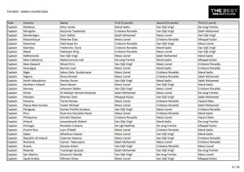 Se abrió la polémica en The Best: Capitán de Nicaragua dice que no votó