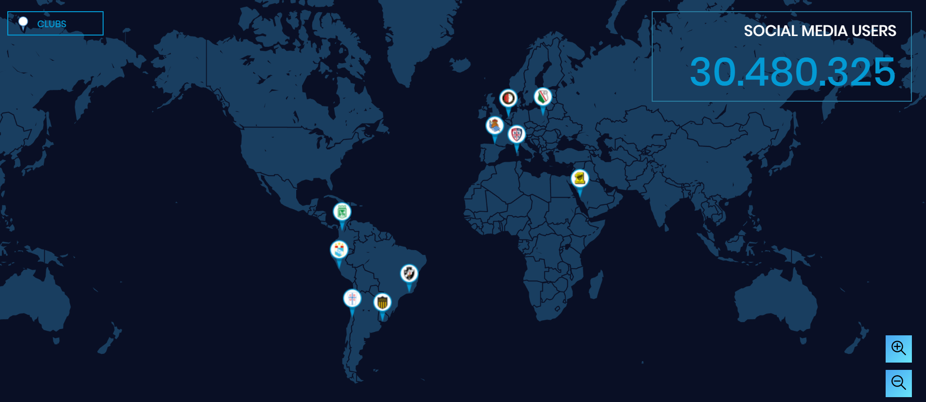 Universidad Católica creó alianza global junto a importantes clubes del mundo