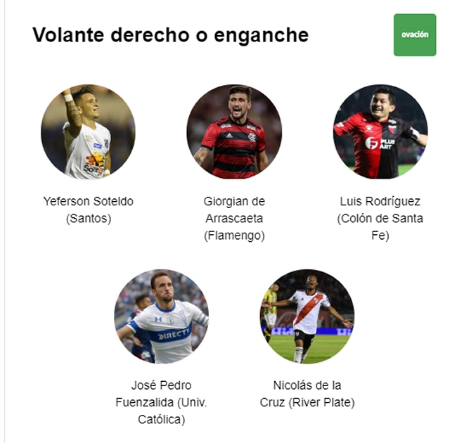 Fuenzalida, Opazo y Arias son candidatos al equipo ideal de América 2019