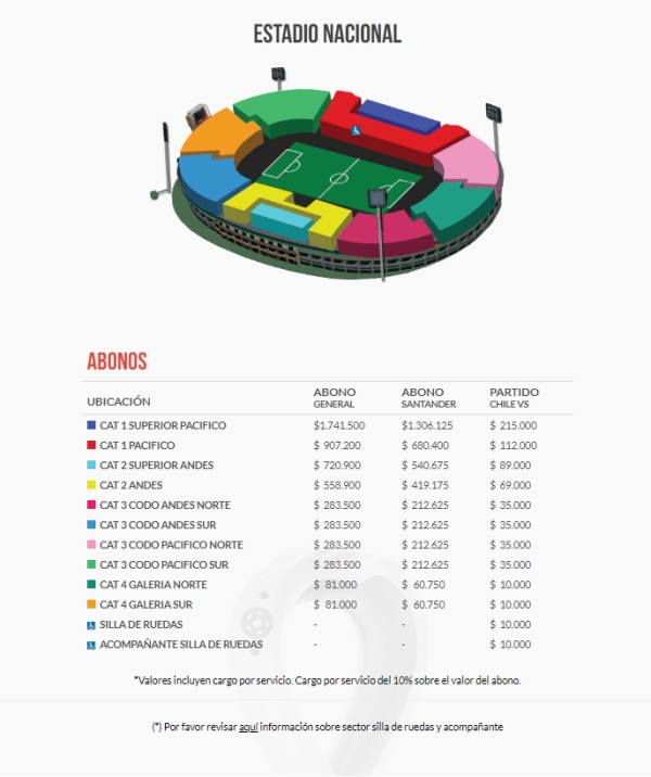 Este sábado comienza la venta de abonos generales para ver a la Roja en las Clasificatorias