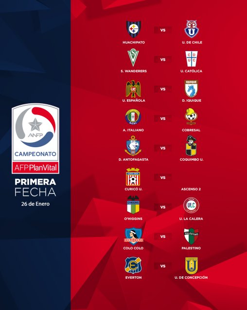 El fixture completo de la primera rueda del Campeonato Nacional 2020