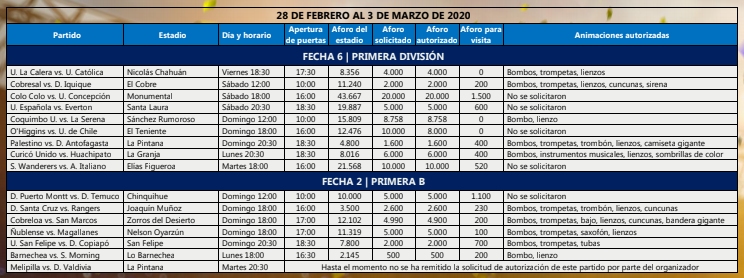 Los partidos que se jugarán sin público visitante en la sexta fecha del Campeonato Nacional