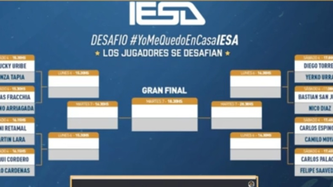 La U y la UC clasificaron a cuartos y Colo Colo quedó fuera del FIFA 20 de futbolistas chilenos