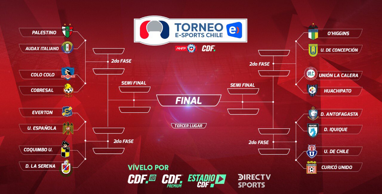 eSports: Torneo de la ANFP con futbolistas profesionales ya tiene llaves definidas