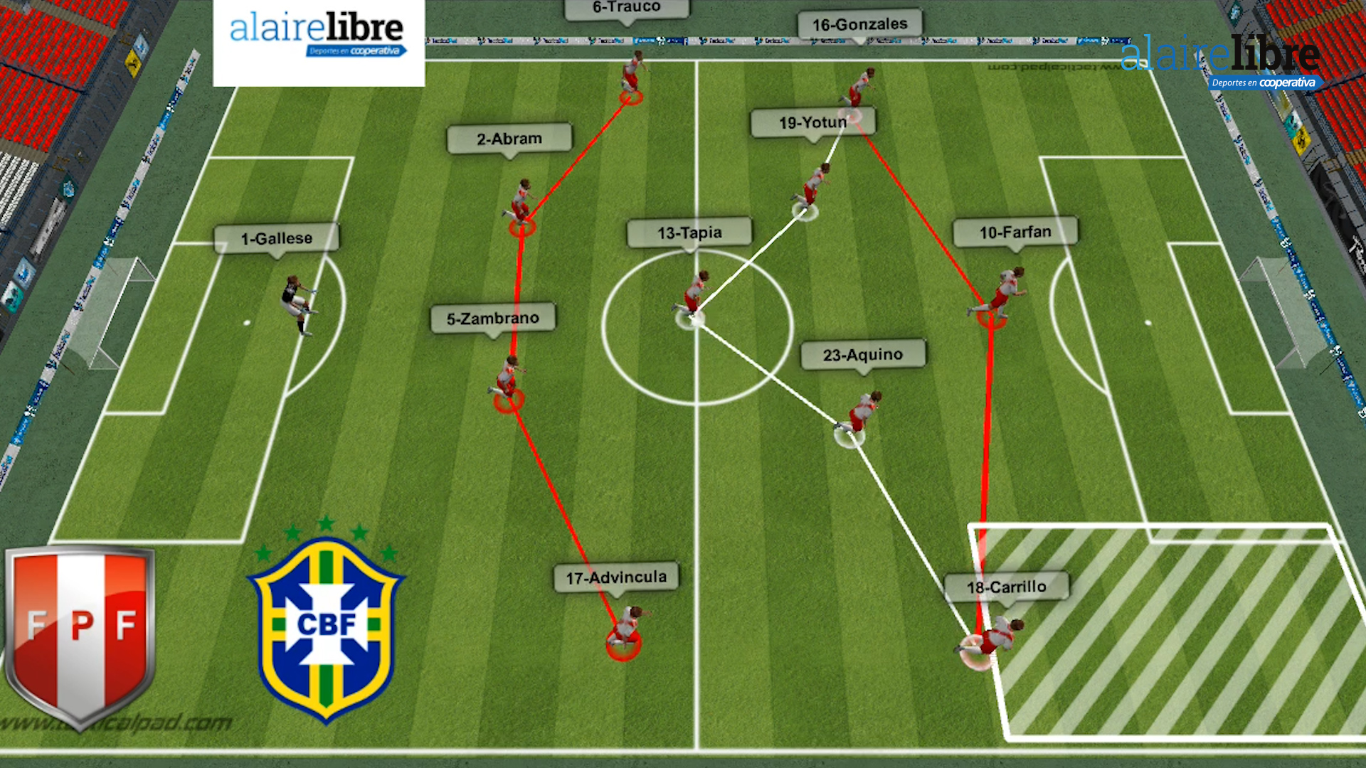 Juvenal Olmos analizó las fortalezas de la “disciplina tácica” que Gareca le imprimió a Perú