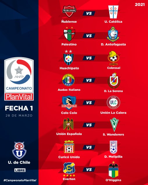 Fecha a fecha: Así se jugará la primera rueda del Campeonato Nacional