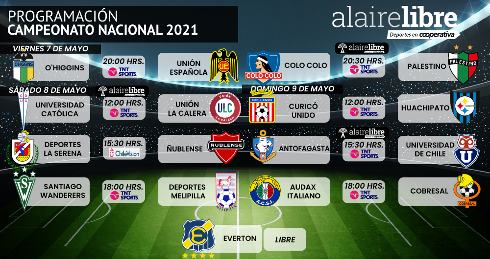 La agenda televisiva del fútbol nacional e internacional para este fin de semana
