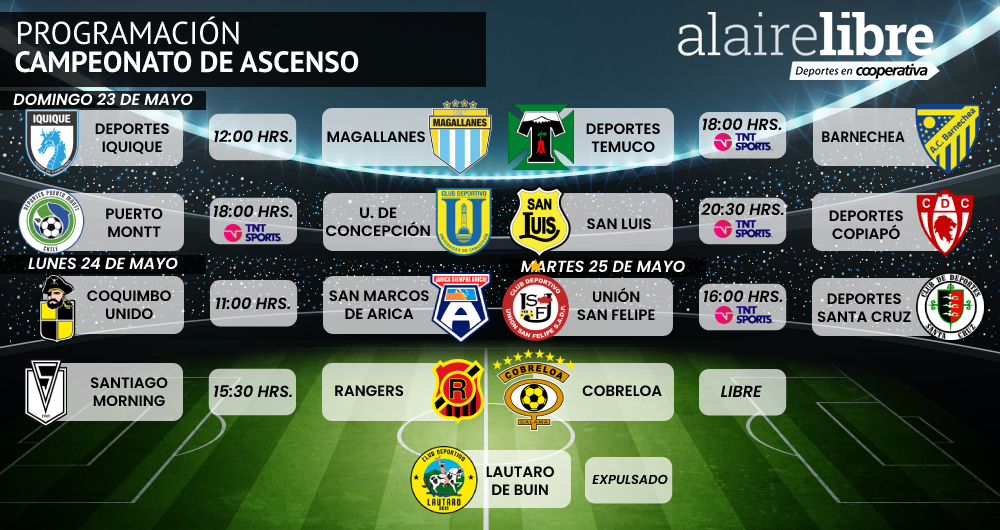 La agenda del fútbol nacional e internacional para esta semana