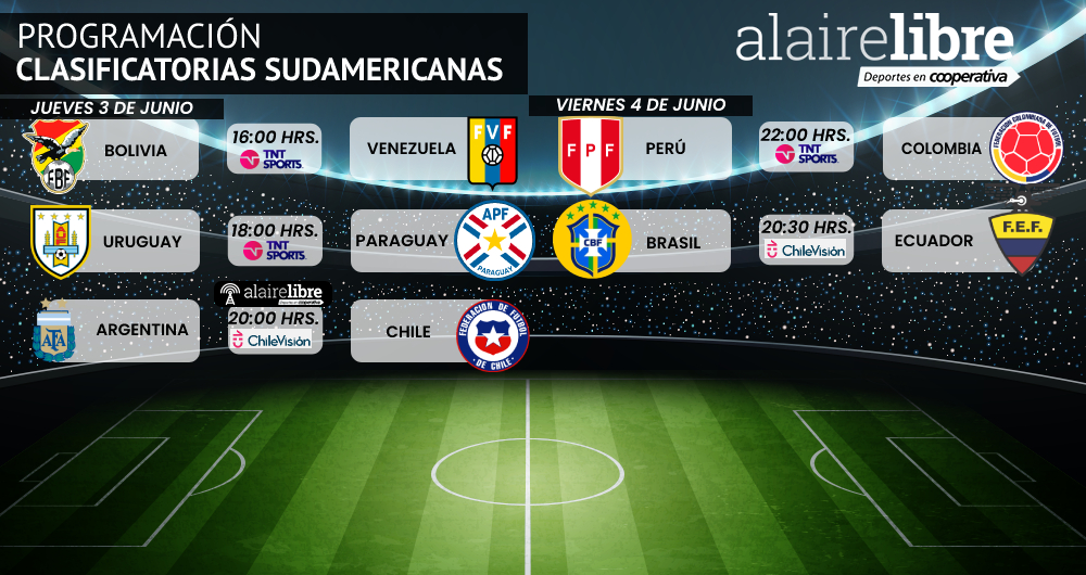La agenda televisiva del fútbol nacional e internacional para este fin de semana