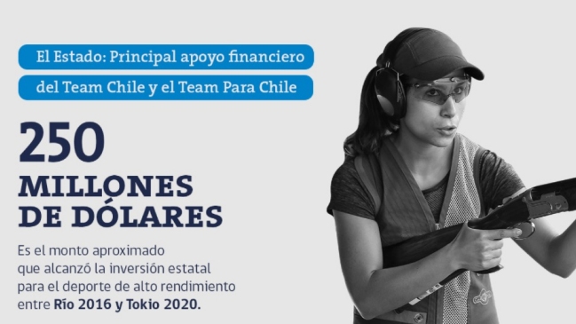 Estado invirtió 250 millones de dólares en el alto rendimiento durante el último ciclo olímpico