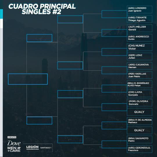 Los rivales de los tenistas chilenos en el Challenger de Santiago 2