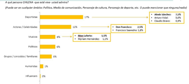 Colo Colo es el favorito: Encuesta reveló de qué equipos son los hinchas migrantes en Chile