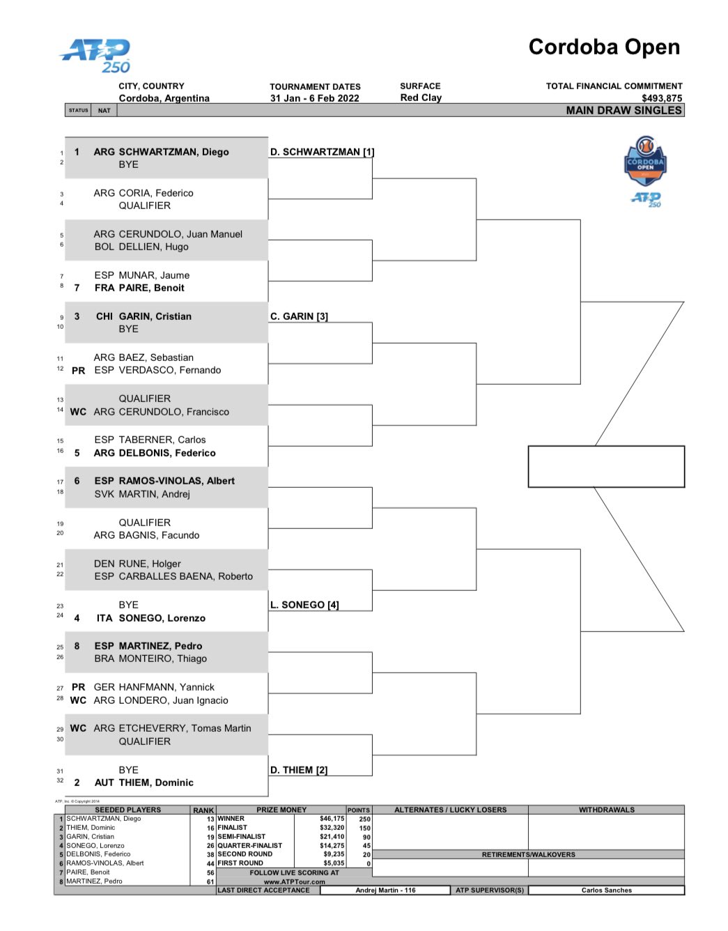 Cristian Garin tendrá exigente debut en la segunda ronda del ATP de Córdoba