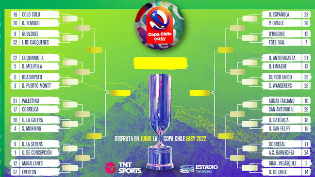 Así quedaron conformadas las llaves de la tercera ronda de la Copa Chile 2022