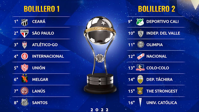 Los posibles rivales de Colo Colo y Universidad Católica en los octavos de Copa Sudamericana