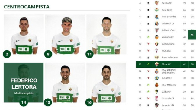 Jugador que suena en la U fue incluido en el plantel de Elche en su sitio web