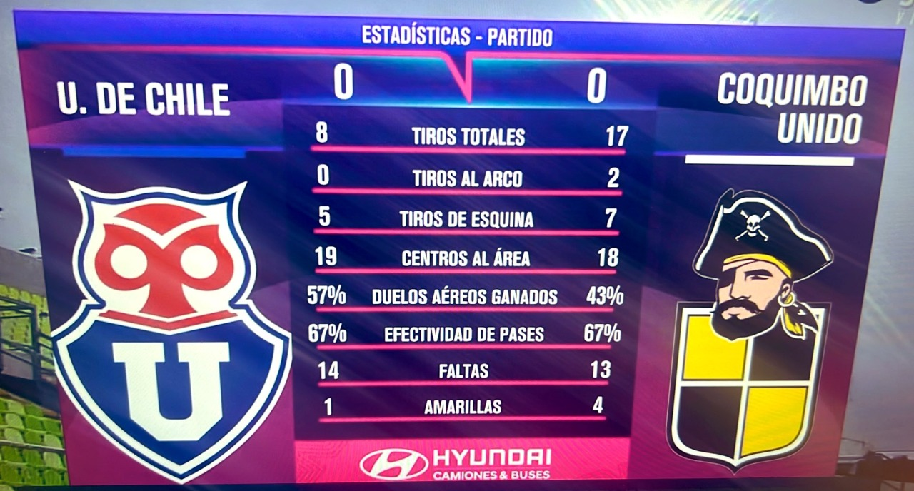 Sin tiros al arco: La cruda estadística de la U en el empate con Coquimbo