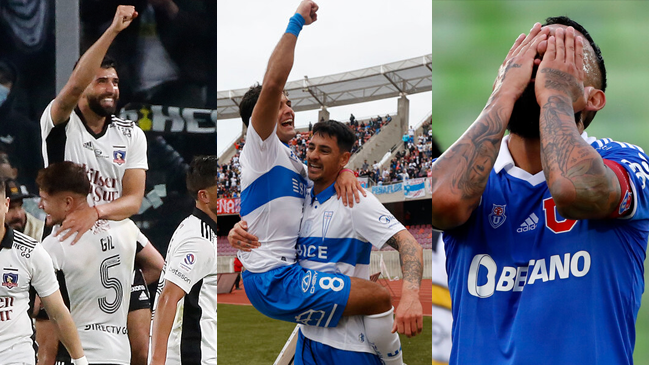 Resumen: Colo Colo y la UC fueron demoledores, mientras la U sigue al borde del abismo
