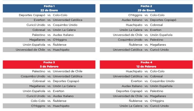Fecha a fecha: Así se jugará el Campeonato Nacional 2023