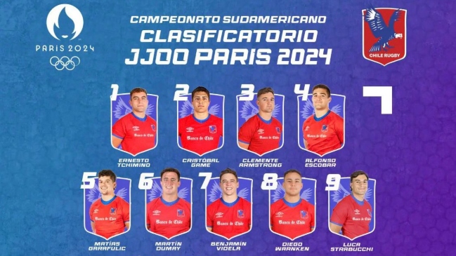 Los Cóndores ya tienen nómina para buscar pasajes a los Juegos de París 2024