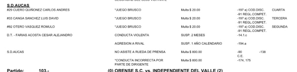 César Farías fue sancionado por 14 meses tras agresión a dos rivales en Ecuador