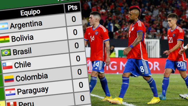 El burlesco meme contra Chile antes del inicio de las Clasificatorias