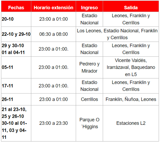 Metro se prepara con horarios de apertura y cierre especiales para Santiago 2023