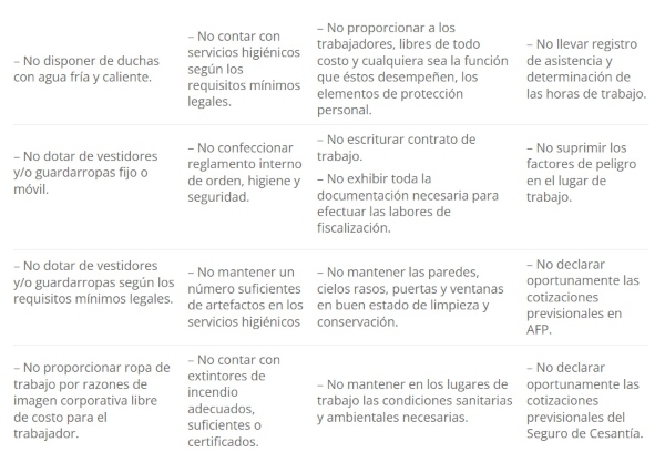 Dirección del Trabajo multó a 35 clubes por incumplir ley del fútbol femenino