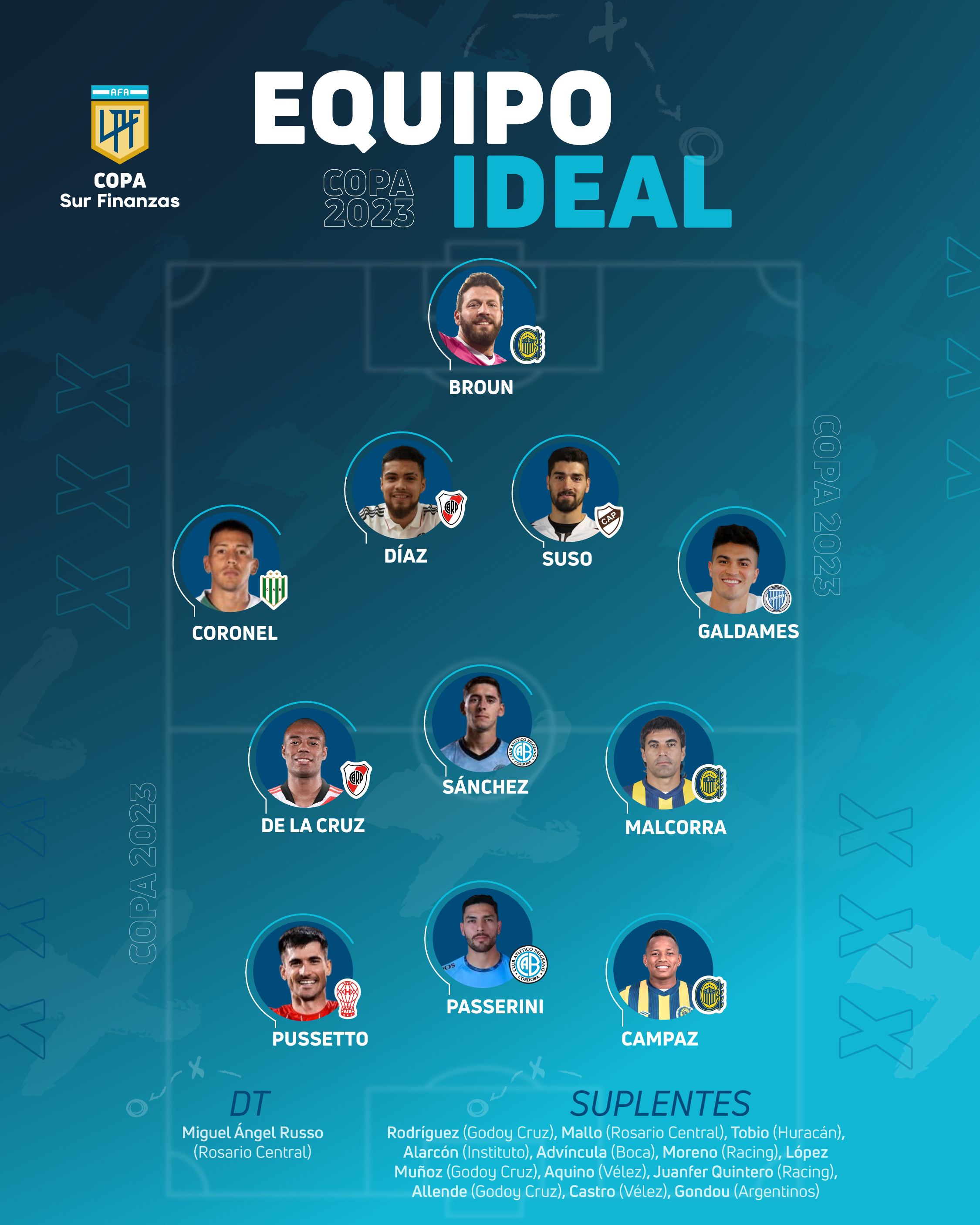 Thomas Galdames y Paulo Díaz integran equipo ideal de la Copa de la Liga Argentina