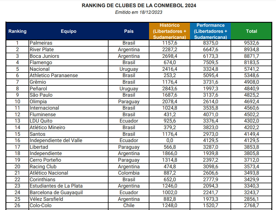 Copa Libertadores: ¿Qué resultados le sirven a COLO COLO ante Cerro Porteño?