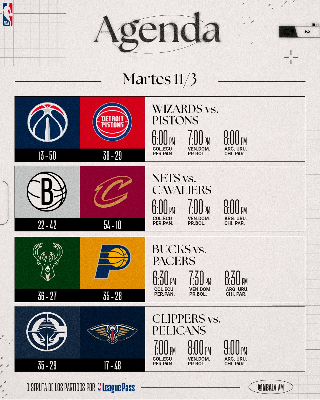 NBA resultados: horarios, partidos y dónde ver por TV los playoffs 2025