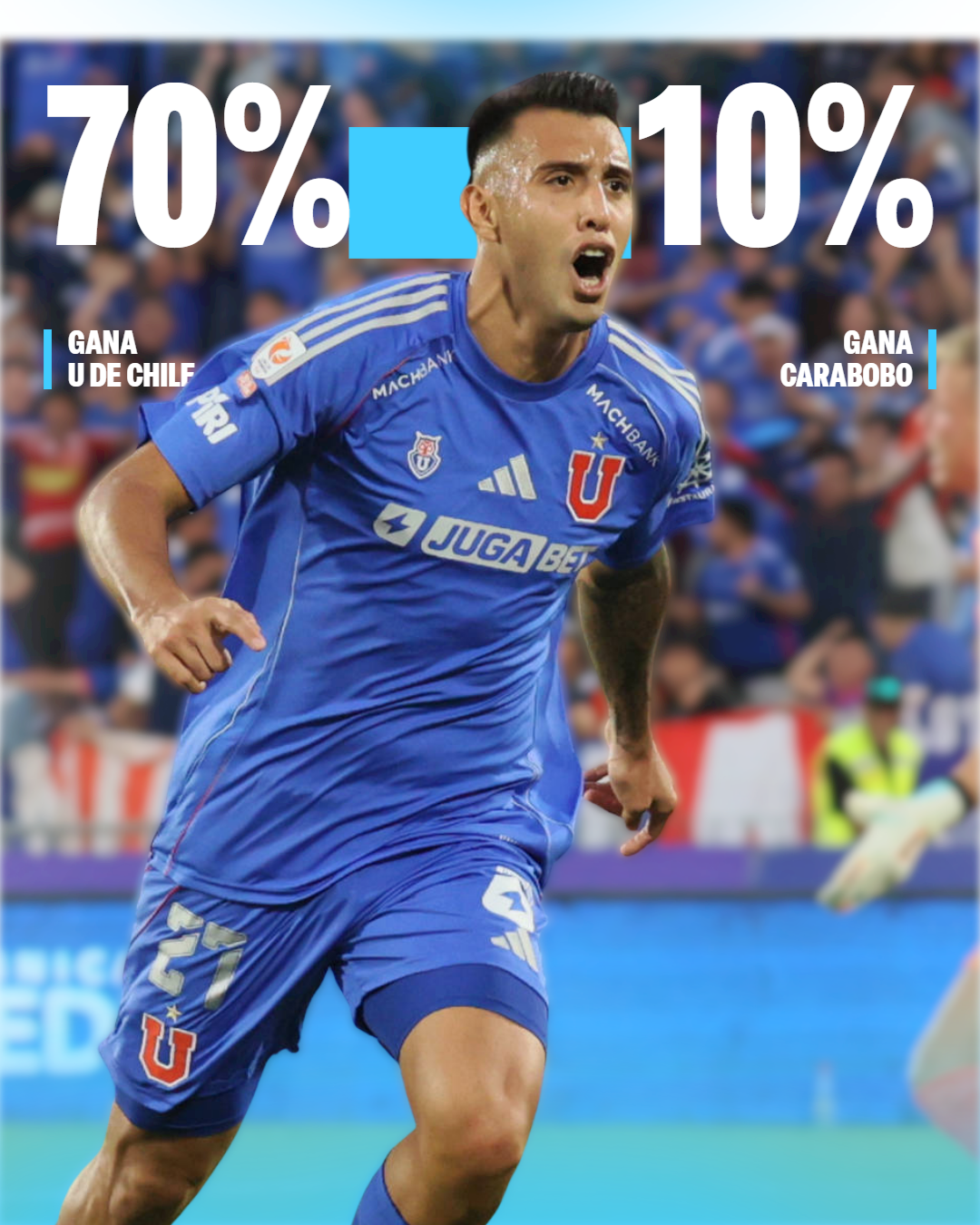 Así le irá U de Chile vs Carabobo por Copa Libertadores, según la IA