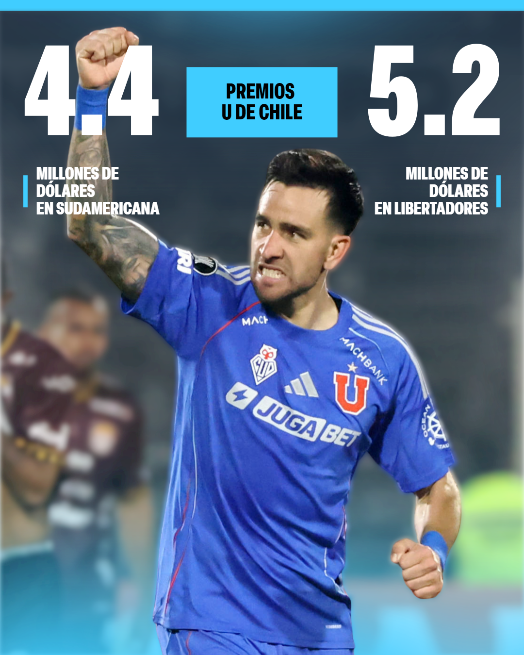 U de Chile aseguró millonario premio tras golear a Carabobo en Libertadores