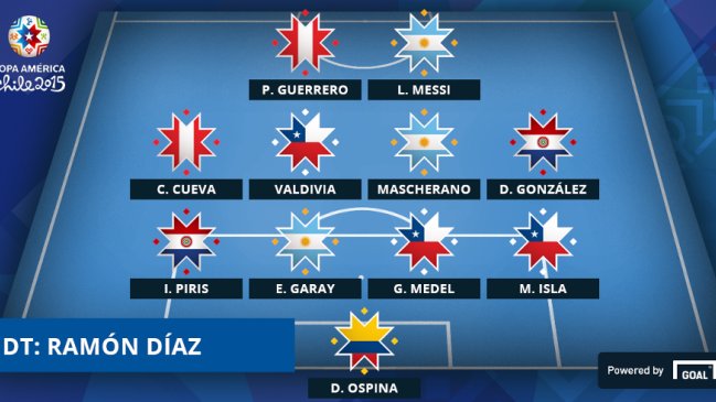 Valdivia, Medel e Isla en el once ideal de cuartos de final de Copa América