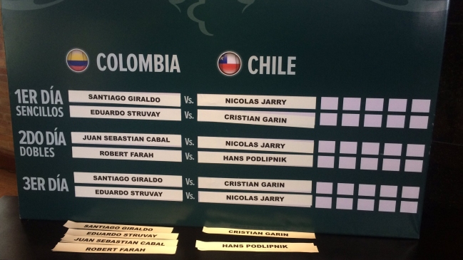 Nicolás Jarry abrirá el match contra Colombia en Copa Davis