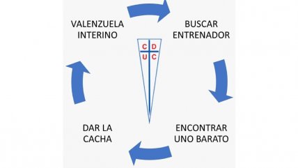 Los memes que dejó la salida de Nicolás Núñez de la UC
