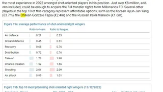 Darío Osorio, Gonzalo Tapia y Joaquín Gutiérrez destacan entre los sub 21 más prometedores del mundo
