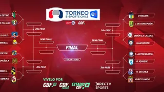 eSports: Torneo de la ANFP con futbolistas profesionales ya tiene llaves definidas